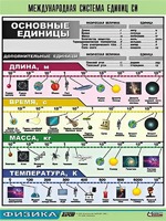 Таблица демонстрационная "Международная система единиц СИ" (винил 70х100) - fgospostavki.ru - Шуя