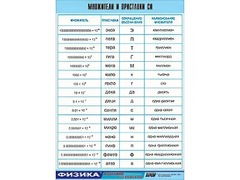 Таблица демонстрационная "Множители и приставки СИ" (винил 100х140) - fgospostavki.ru - Шуя