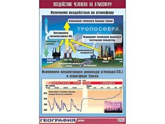 Таблица демонстрационная "Воздействие человека на атмосферу" (винил 100*140) - fgospostavki.ru - Шуя