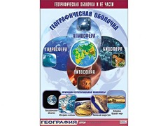 Таблица демонстрационная "Географическая оболочка и ее части" (винил 100*140) - fgospostavki.ru - Шуя