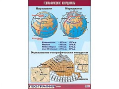 Таблица демонстрационная "Географические координаты" (винил 70*100) - fgospostavki.ru - Шуя