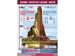 Таблица демонстрационная "Изменение температуры и давления с высотой" (винил 70*100) - fgospostavki.ru - Шуя