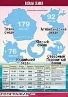 Таблица демонстрационная "Океаны Земли" (винил 100*140) - fgospostavki.ru - Шуя