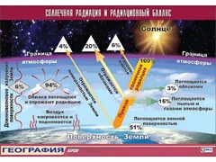 Таблица демонстрационная "Солнечная радиация и радиационный баланс"(винил 100x140) - fgospostavki.ru - Шуя