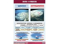 Таблица демонстрационная "Циклоны и антициклоны" (винил 100х140) - fgospostavki.ru - Шуя
