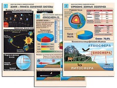 Комплект таблиц по географии "Земля как планета. Земля как система" раздаточные (цветные, ламинированные, А4, 12 штук) - fgospostavki.ru - Шуя