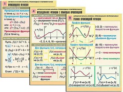 Комплект таблиц "Алгебра и начала анализа. Производная и первообразная" (12 таблиц, формат А1, ламинированные) - fgospostavki.ru - Шуя