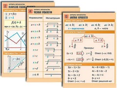 Комплект таблиц по алгебре "Алгебра. Неравенства" (8 таблиц, формат А1, ламинированные) - fgospostavki.ru - Шуя