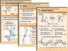 Комплект таблиц по алгебре "Алгебра. Уравнения" (12 таблиц, формат А1, ламинированные) - fgospostavki.ru - Шуя