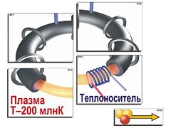 Модель-аппликация "Термоядерный синтез" (ламинированная) - fgospostavki.ru - Шуя