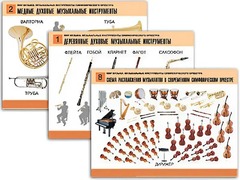 Комплект таблиц "Мир музыки. Инструменты симфонического оркестра" (8 таблиц, формат А2, ламинированные) - fgospostavki.ru - Шуя
