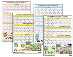 Фенологический календарь - fgospostavki.ru - Шуя