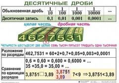 Комплект таблиц. Математика 5 класс - fgospostavki.ru - Шуя