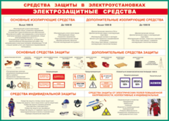 Таблица "Средства защиты в электроустановках" (100х140 сантиметров, винил) - fgospostavki.ru - Шуя