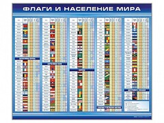Стенд "Флаги и население мира" - fgospostavki.ru - Шуя