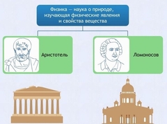 Интерактивные курсы. Физика 7 класс. Расширенный. - fgospostavki.ru - Шуя
