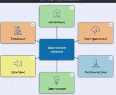 Интерактивные курсы. Физика 8 класс. Расширенный. - fgospostavki.ru - Шуя