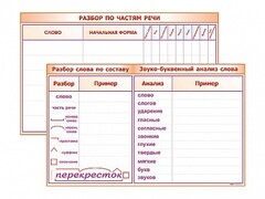 Фрагмент (демонстрационный) маркерный (двухсторонний) "Разбор по частям речи, разбор слова по составу и звуко-буквенный анализ слова" - fgospostavki.ru - Шуя