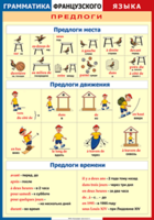 Таблица "Грамматика французского языка. Предлоги" (100х140 сантиметров, винил) - fgospostavki.ru - Шуя