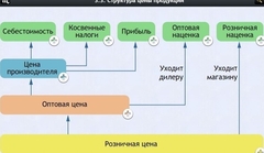 Интерактивные курсы. Обществознание 8 классы. Базовый - fgospostavki.ru - Шуя