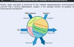 Интерактивные курсы. Обществознание 9 классы. Базовый - fgospostavki.ru - Шуя