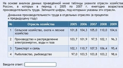 Интерактивные курсы. География 9 класс . Базовый. - fgospostavki.ru - Шуя