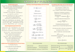 Таблица "Интегралы" (100х140 сантиметров, винил) - fgospostavki.ru - Шуя