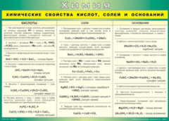 Таблица "Химические свойства кислот, солей и оснований" (100х140 сантиметров, винил) - fgospostavki.ru - Шуя