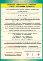 Таблица "Принцип электронного строения атомов химических элементов" (100х140 сантиметров, винил) - fgospostavki.ru - Шуя