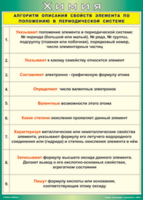 Таблица "Алгоритм описания свойств элемента по положению в периодической системе" (100х140 сантиметров, винил) - fgospostavki.ru - Шуя