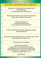 Таблица "Алгоритм характеристики вещества" (100х140 сантиметров, винил) - fgospostavki.ru - Шуя