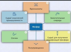 Интерактивные курсы. Химия 9 класс. Базовый. - fgospostavki.ru - Шуя
