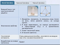 Интерактивные курсы. Химия 9 класс. Расширенный. - fgospostavki.ru - Шуя