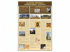 Стенд "История мировых религиозных культур" - fgospostavki.ru - Шуя