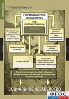 Комплект таблиц. Всемирная история (обобщающие таблицы). - fgospostavki.ru - Шуя