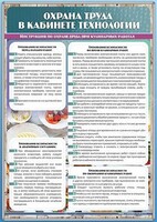 Стенд "Охрана труда в кабинете технологии" - fgospostavki.ru - Шуя