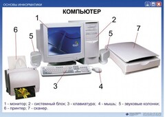 Комплект таблиц. Основы информатики - fgospostavki.ru - Шуя