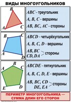Комплект таблиц по математике для начальной школы. Математика 4 класс - fgospostavki.ru - Шуя