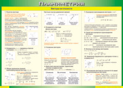 Таблица "Векторы на плоскости (Планиметрия)" (100х140 сантиметров, винил) - fgospostavki.ru - Шуя