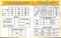 Стенд "Аккорды" - fgospostavki.ru - Шуя