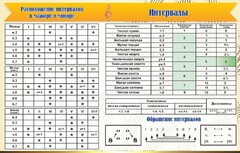 Стенд "Интервалы" - fgospostavki.ru - Шуя