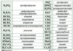 Справочные таблицы для кабинета химии (комплект 19 таблиц и 32 раздаточных карточек) - fgospostavki.ru - Шуя