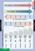 Комплект таблиц. Химия. Металлы. - fgospostavki.ru - Шуя