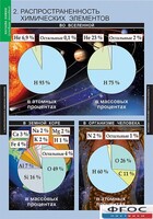 Комплект таблиц. Химия. Начала химии. - fgospostavki.ru - Шуя