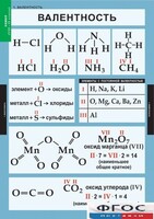 Комплект таблиц. Химия. 8-9 классы. - fgospostavki.ru - Шуя