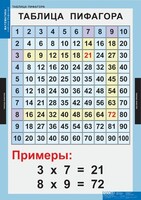 Комплект таблиц. Математика. Математические таблицы для начальной школы. - fgospostavki.ru - Шуя