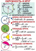 Комплект таблиц. Геометрия 7-11 класс - fgospostavki.ru - Шуя