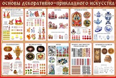 Стенд "Основы декоративно-прикладного искусства" - fgospostavki.ru - Шуя