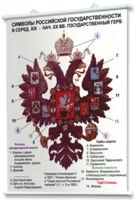 Плакаты по истории России для оформления кабинета. - fgospostavki.ru - Шуя