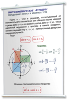 Плакаты по математике для оформления кабинета. - fgospostavki.ru - Шуя